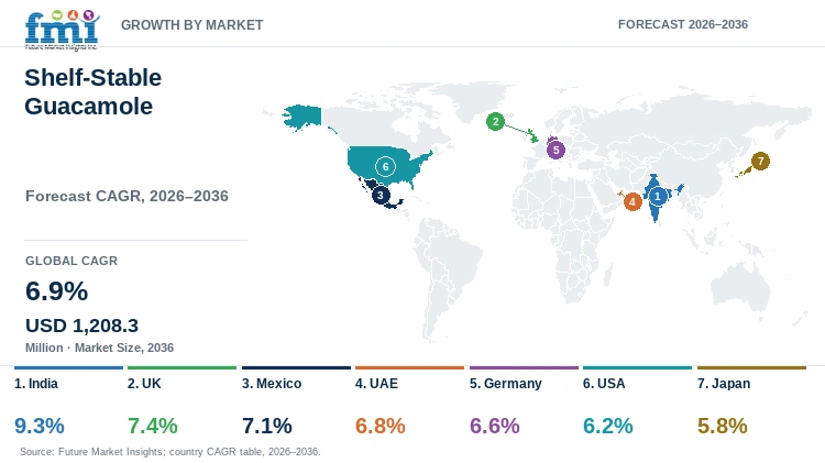 Shelf-Stable Guacamole Market Growth by Market Shelf-Stable Guacamole Market Growth by Market