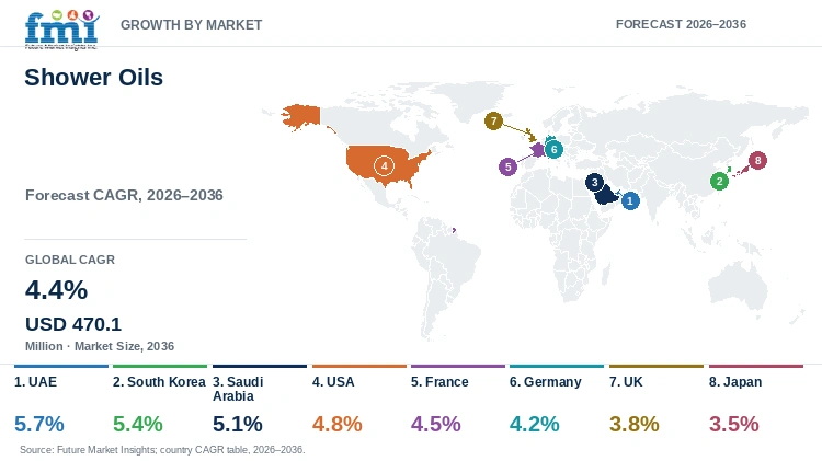 Shower Oils Market Growth by Market Shower Oils Market Growth by Market