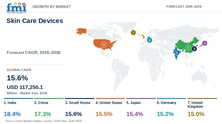 Skin Care Devices Market Growth by Market Skin Care Devices Market Growth by Market