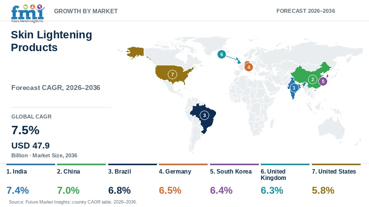 Skin Lightening Products Market Growth by Market