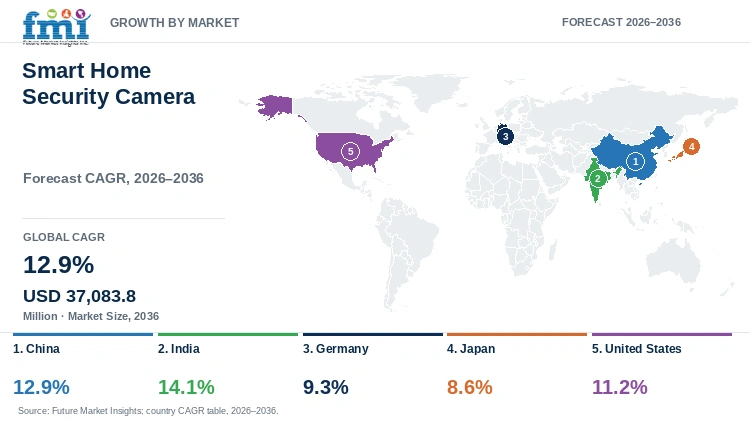 Smart Home Security Camera Market Growth by Market