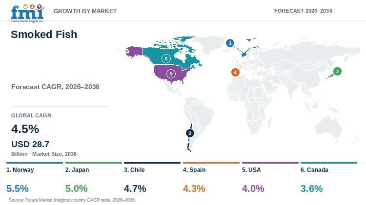 Smoked Fish Market Growth by Market Smoked Fish Market Growth by Market