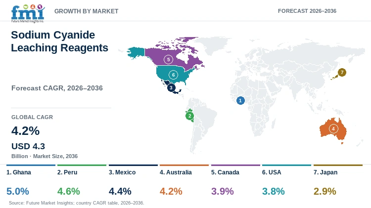 Sodium Cyanide Leaching Reagents Market Growth by Market Sodium Cyanide Leaching Reagents Market Growth by Market