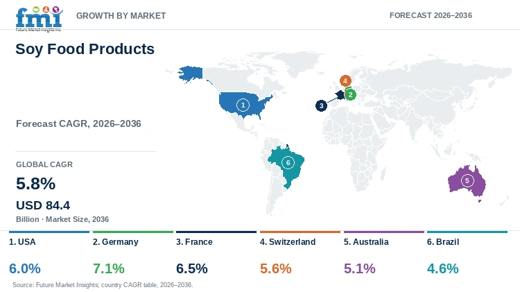 Soy Food Products Market Growth by Market Soy Food Products Market Growth by Market