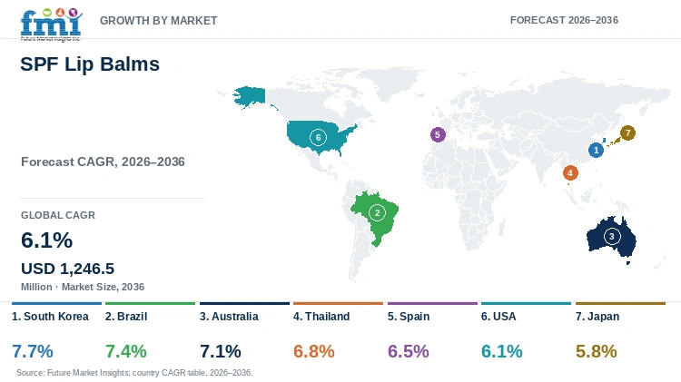 SPF Lip Balms Market Growth by Market SPF Lip Balms Market Growth by Market