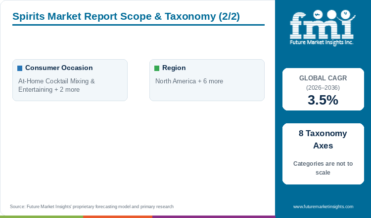Spirits Market Report Scope & Taxonomy (2/2) Spirits Market Report Scope & Taxonomy (2/2)