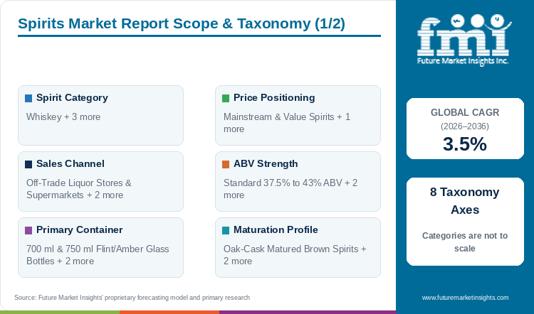 Spirits Market Report Scope & Taxonomy (1/2) Spirits Market Report Scope & Taxonomy (1/2)