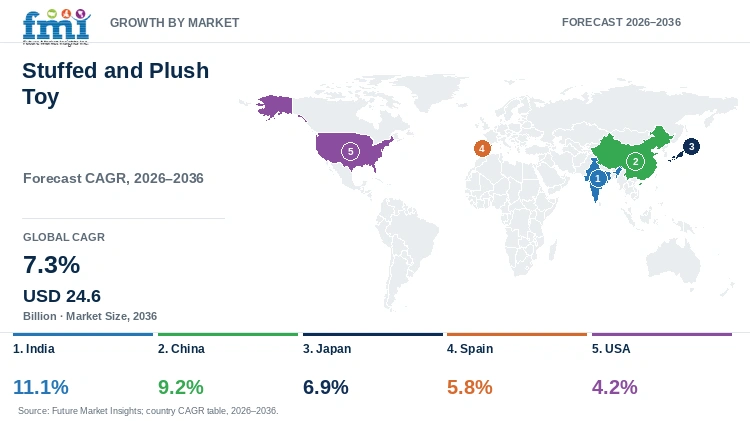 Stuffed and Plush Toy Market Growth by Market