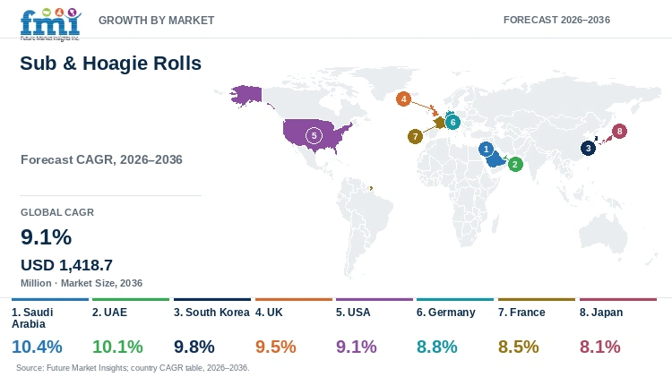 Sub & Hoagie Rolls Market Growth by Market