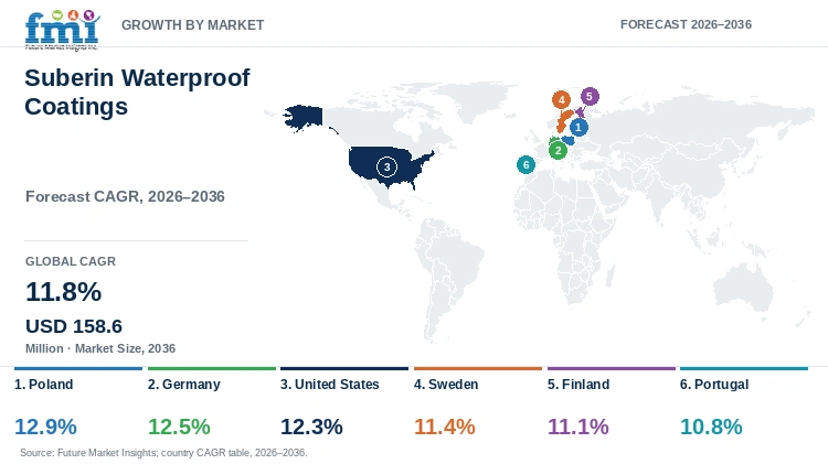 Suberin Waterproof Coatings Market Growth by Market