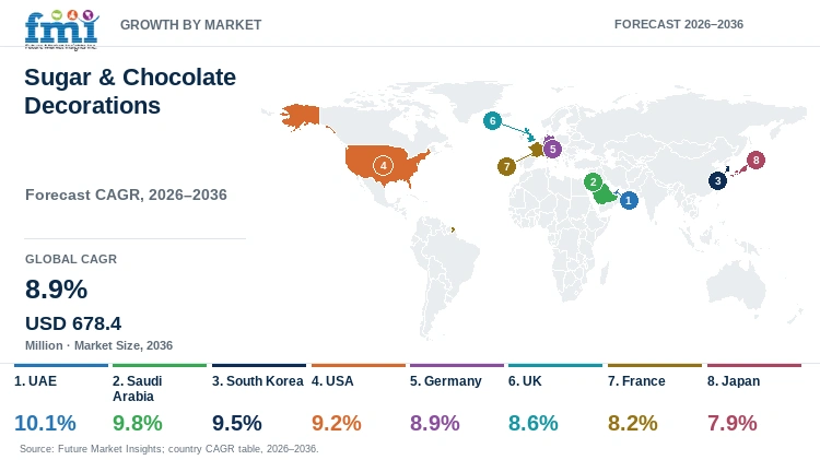 Sugar & Chocolate Decorations Market Growth by Market