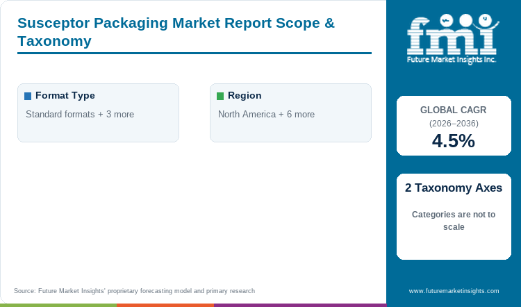 Susceptor Packaging Market Report Scope & Taxonomy