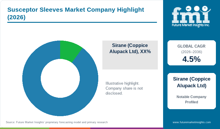 Susceptor Sleeves Market Company Highlight Susceptor Sleeves Market Company Highlight