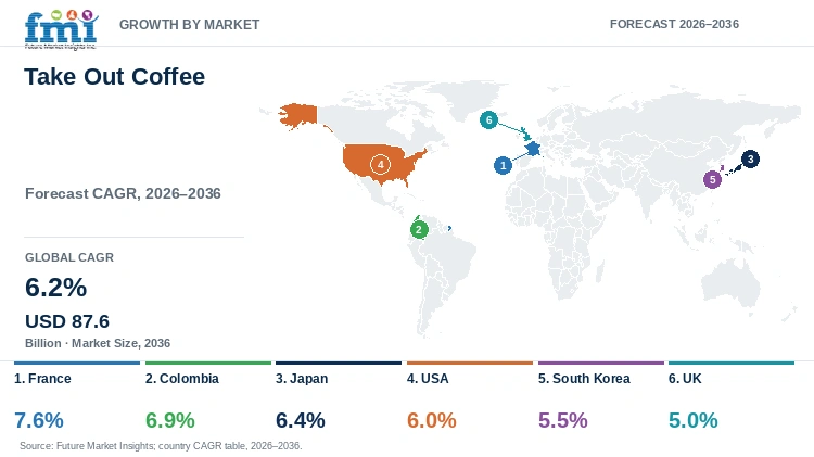 Take Out Coffee Market Growth by Market Take Out Coffee Market Growth by Market