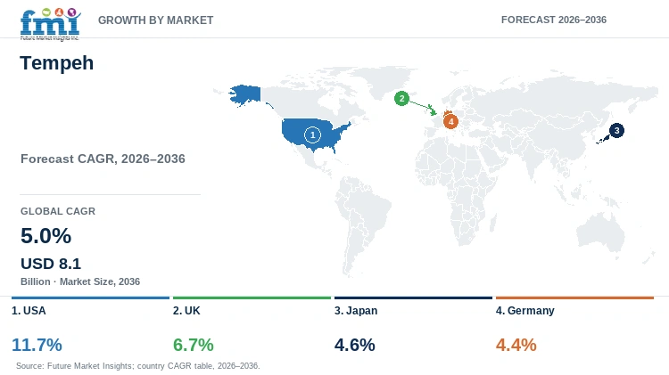 Tempeh Market Growth by Market Tempeh Market Growth by Market