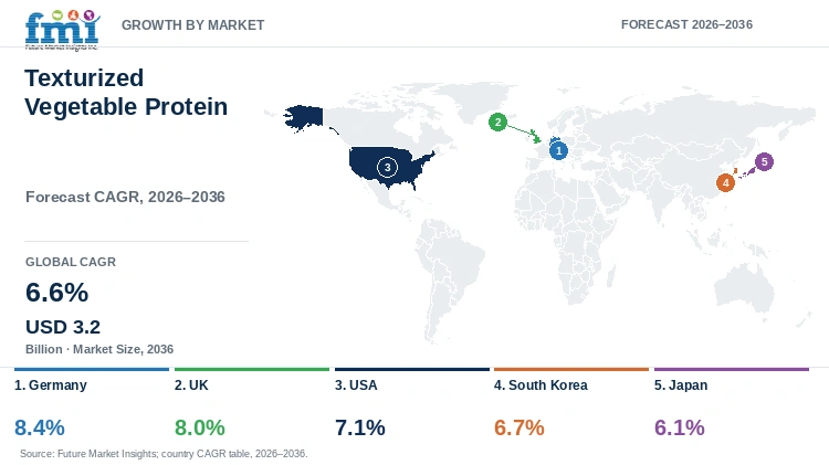 Texturized Vegetable Protein Market Growth by Market