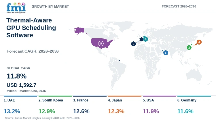 Thermal-Aware GPU Scheduling Software Market Growth by Market Thermal-Aware GPU Scheduling Software Market Growth by Market