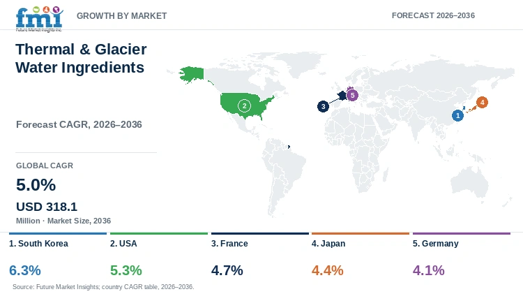Thermal & Glacier Water Ingredients Market Growth by Market