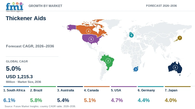 Thickener Aids Market Growth by Market Thickener Aids Market Growth by Market