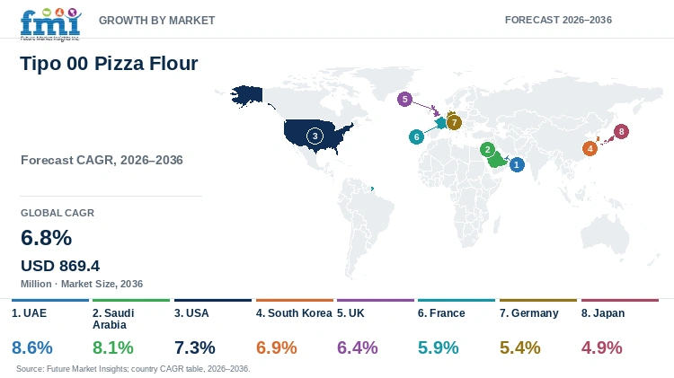 Tipo 00 Pizza Flour Market Growth by Market Tipo 00 Pizza Flour Market Growth by Market