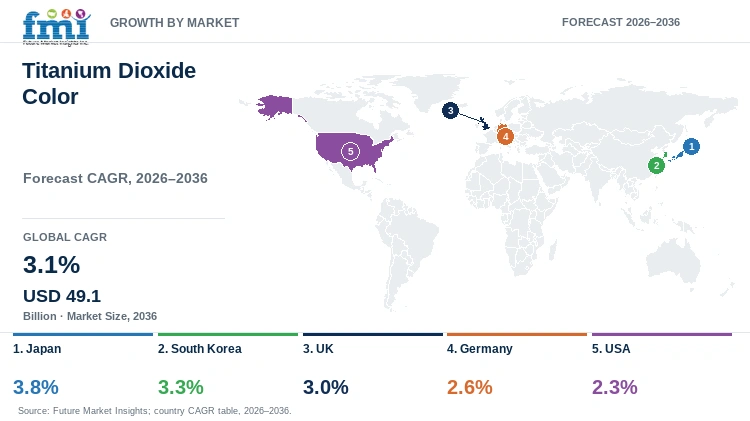 Titanium Dioxide Color Market Growth by Market Titanium Dioxide Color Market Growth by Market