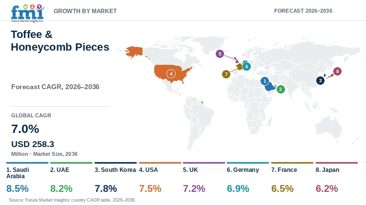 Toffee & Honeycomb Pieces Market Growth by Market