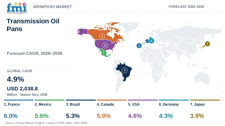 Transmission Oil Pans Market Growth by Market Transmission Oil Pans Market Growth by Market