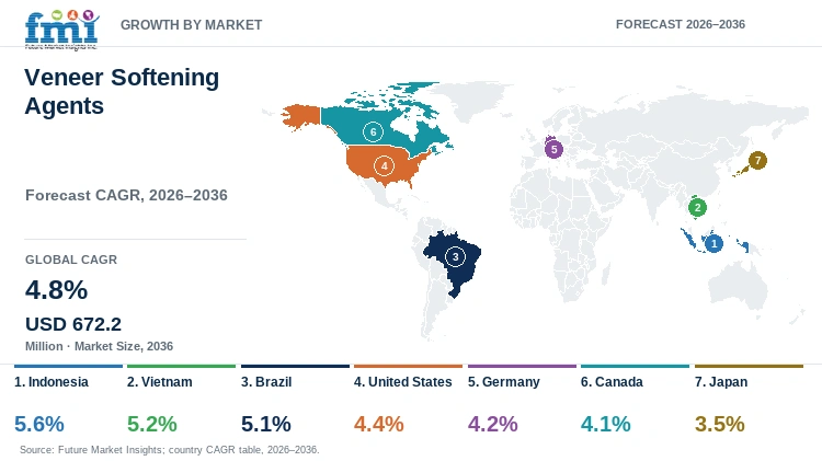 Veneer Softening Agents Market Growth by Market