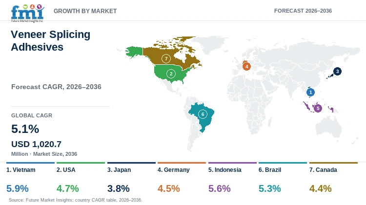 Veneer Splicing Adhesives Market Growth by Market Veneer Splicing Adhesives Market Growth by Market