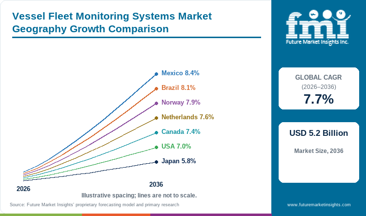 Vessel Fleet Monitoring Systems Market Geography Growth Comparison