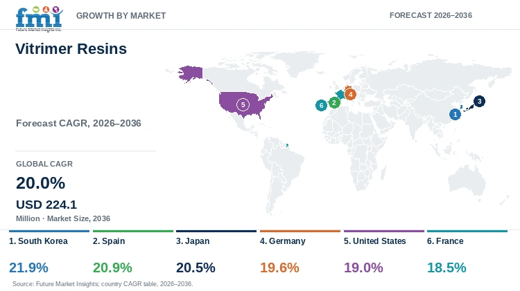 Vitrimer Resins Market Growth by Market Vitrimer Resins Market Growth by Market