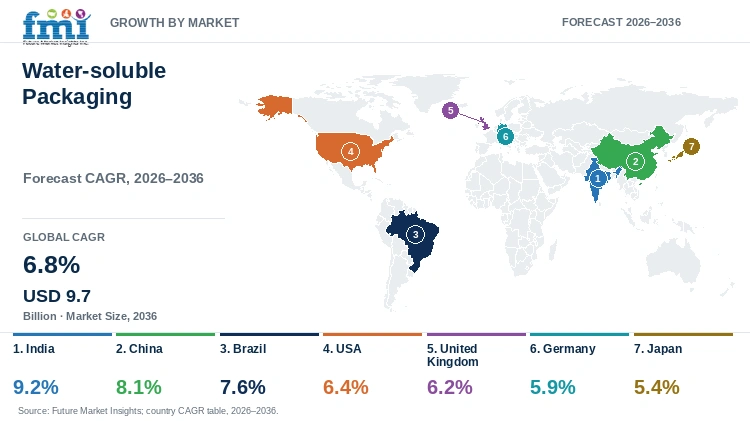 Water-soluble Packaging Market Growth by Market Water-soluble Packaging Market Growth by Market