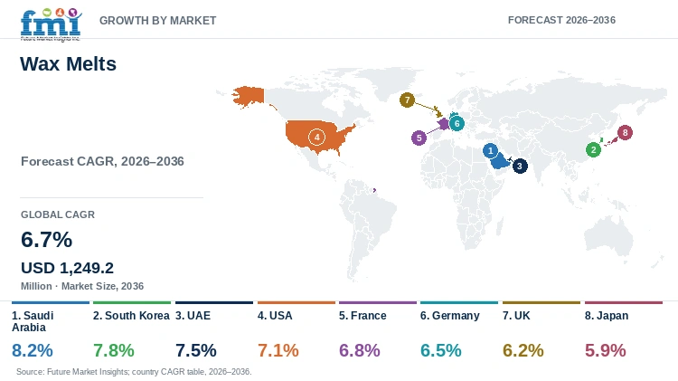 Wax Melts Market Growth by Market