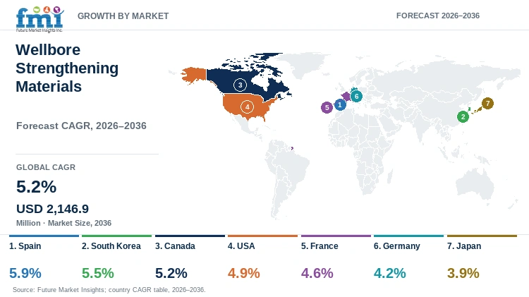 Wellbore Strengthening Materials Market Growth by Market Wellbore Strengthening Materials Market Growth by Market