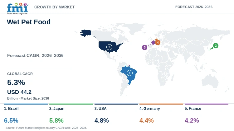 Wet Pet Food Market Growth by Market