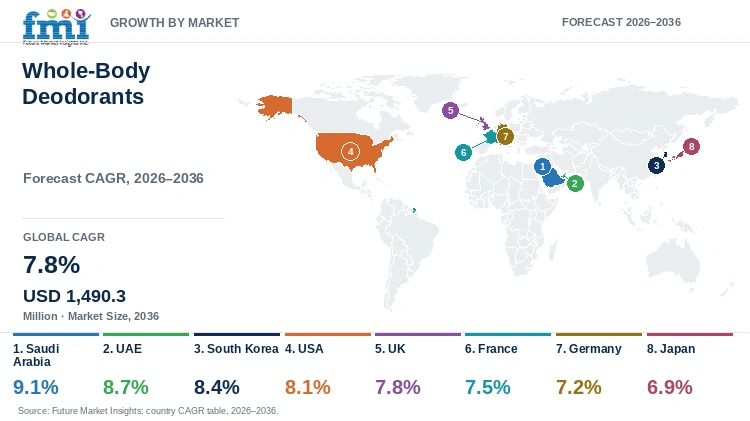 Whole-Body Deodorants Market Growth by Market Whole-Body Deodorants Market Growth by Market