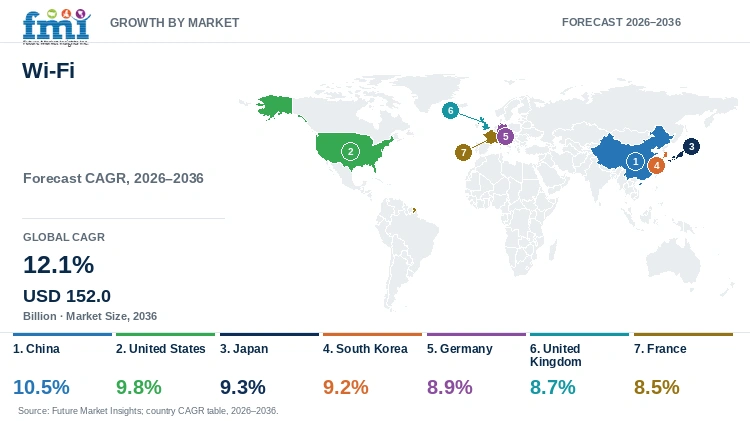 Wi-Fi Market Growth by Market Wi-Fi Market Growth by Market