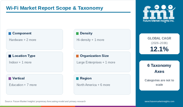 Wi-Fi Market Report Scope & Taxonomy Wi-Fi Market Report Scope & Taxonomy