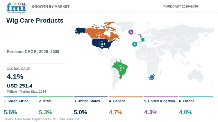 Wig Care Products Market Growth by Market Wig Care Products Market Growth by Market