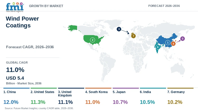 Wind Power Coatings Market Growth by Market