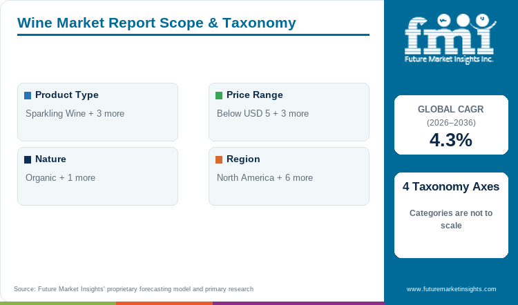 Wine Market Report Scope & Taxonomy Wine Market Report Scope & Taxonomy