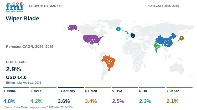 Wiper Blade Market Growth by Market