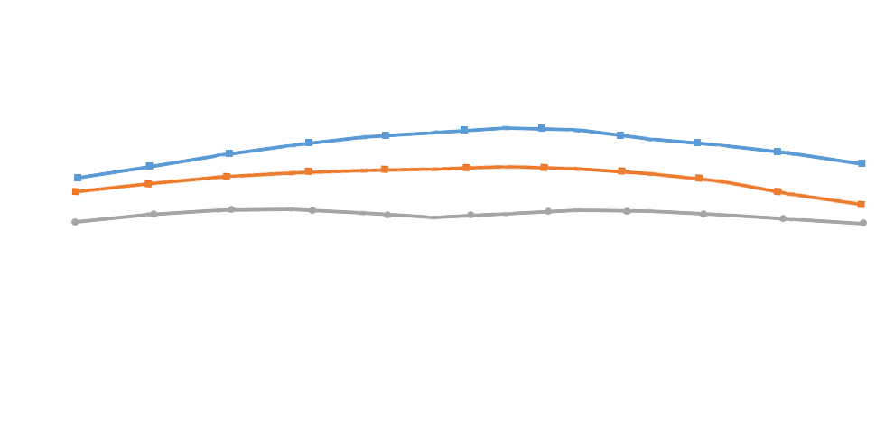 Carbon Brush Size Chart