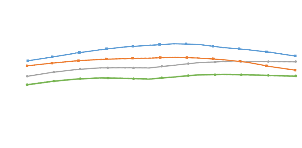 Digital Printing For Packaging Market Digital Printing For Packaging Market