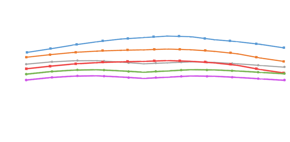 Gene Editing Tools Market Gene Editing Tools Market