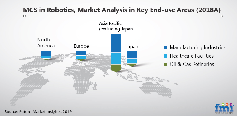 Motion Control Software In Robotics Market Motion Control Software In Robotics Market