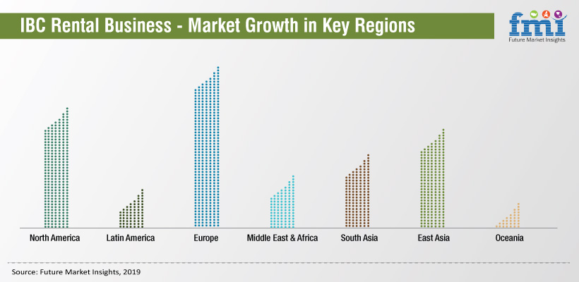 IBC Rental Business - Market Growth in Key Regions IBC Rental Business - Market Growth in Key Regions
