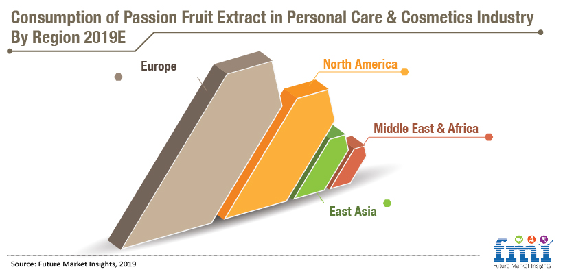 Consumption of Passion Fruit Extract in Personal Care & Cosmetics Industry By Region 2019 E Consumption of Passion Fruit Extract in Personal Care & Cosmetics Industry By Region 2019 E