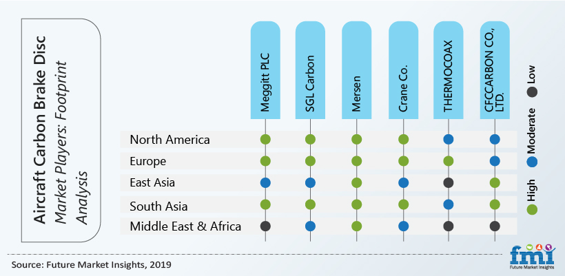 Aircraft Carbon Brake Disc Market Players : Footprint Analysis Aircraft Carbon Brake Disc Market Players : Footprint Analysis