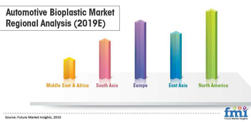 Automotive Bioplastic Market Regional Analysis (2019E) Automotive Bioplastic Market Regional Analysis (2019E)